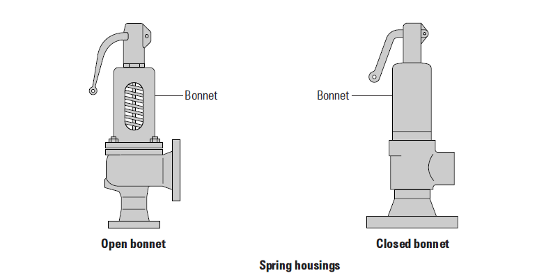 تفاوت محفظه فنر باز (Open Bonnet) و بسته (Closed Bonnet)