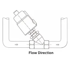 جهت جریان در شیر قطع و وصل پنوماتیک تیپY مدل PKV-50 آیواز ترکیه 