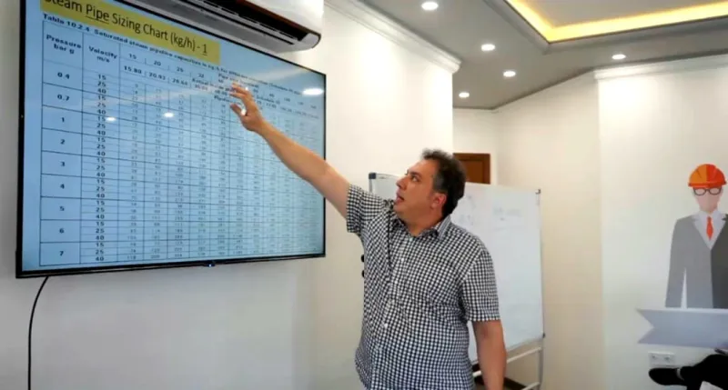 سایزینگ خطوط کندانس