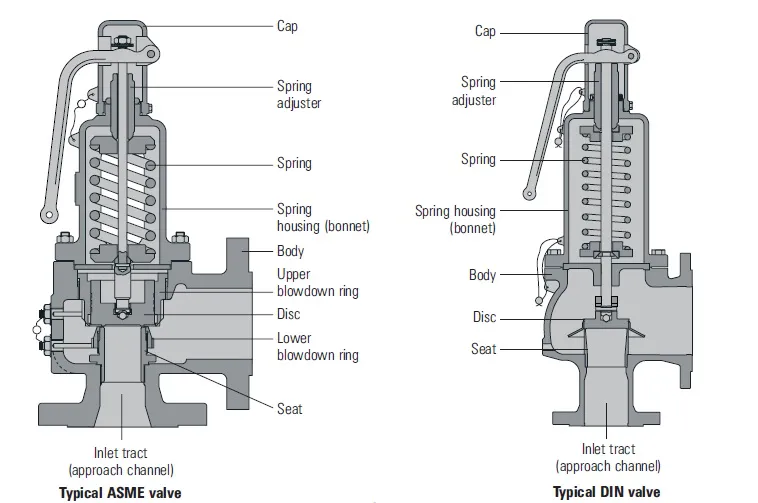 طراحی شیر اطمینان (Safety Valve Design)